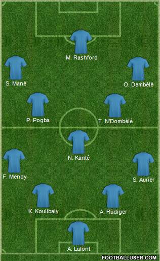 Dream Team Formation 2019