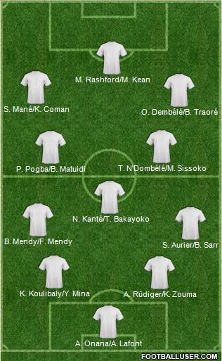 Dream Team Formation 2019