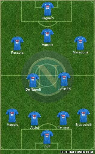 Napoli Formation 2019