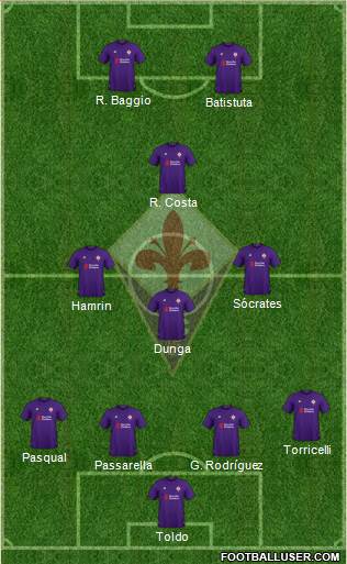 Fiorentina Formation 2019