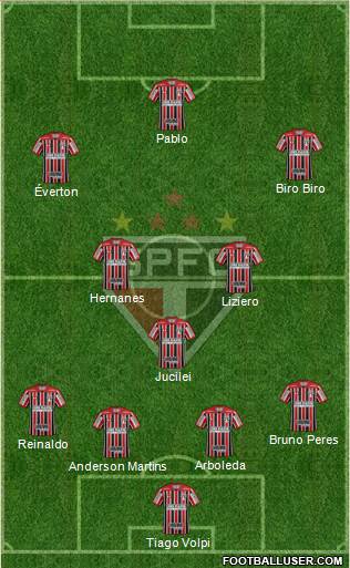 São Paulo FC Formation 2019