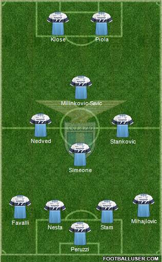 S.S. Lazio Formation 2019