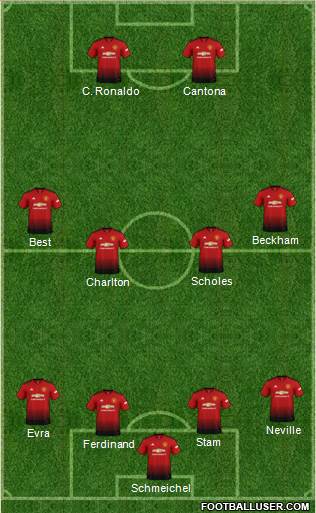 Manchester United Formation 2019
