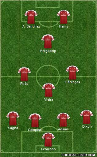 Arsenal Formation 2019