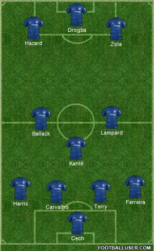 Chelsea Formation 2019