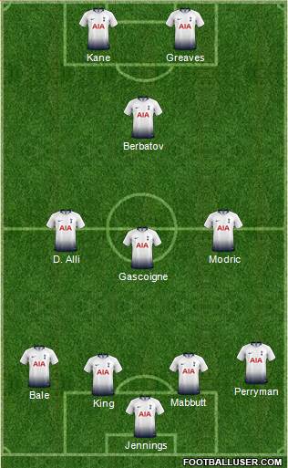 Tottenham Hotspur Formation 2019