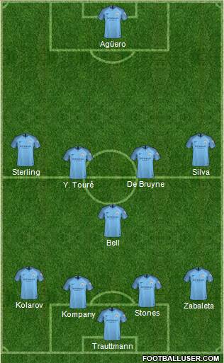 Manchester City Formation 2019