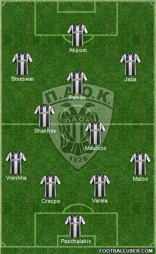 AS PAOK Salonika Formation 2019