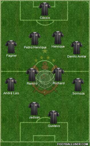 SC Corinthians Paulista Formation 2019