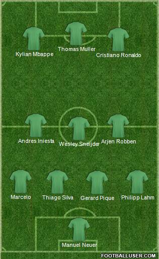 World Cup 2014 Team Formation 2019