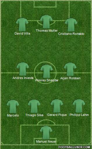 World Cup 2014 Team Formation 2019