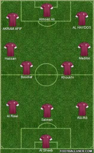 Qatar Formation 2019