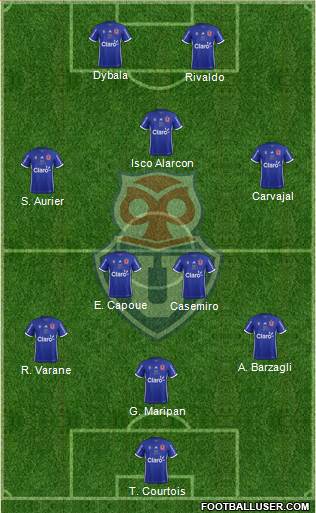 CF Universidad de Chile Formation 2019