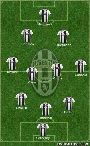 Juventus Formation 2019