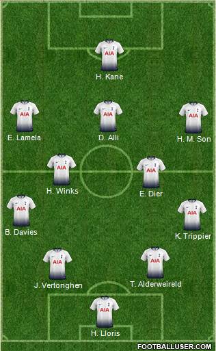 Tottenham Hotspur Formation 2019