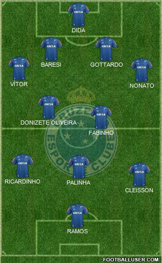 Cruzeiro EC Formation 2019