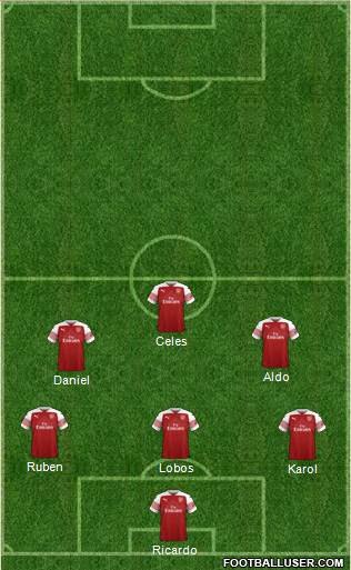 Arsenal Formation 2019