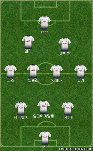 Tottenham Hotspur Formation 2019