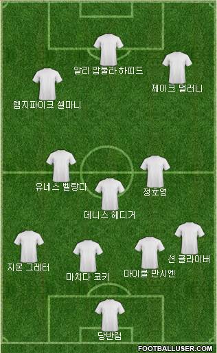 Dream Team Formation 2019