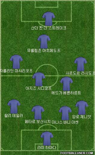Dream Team Formation 2019