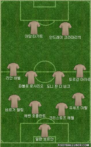 Dream Team Formation 2019