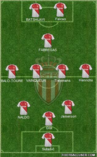 AS Monaco FC Formation 2019