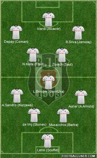Besiktas JK Formation 2019