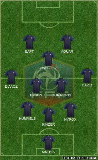 France Formation 2019