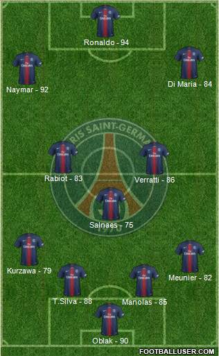 Paris Saint-Germain Formation 2019