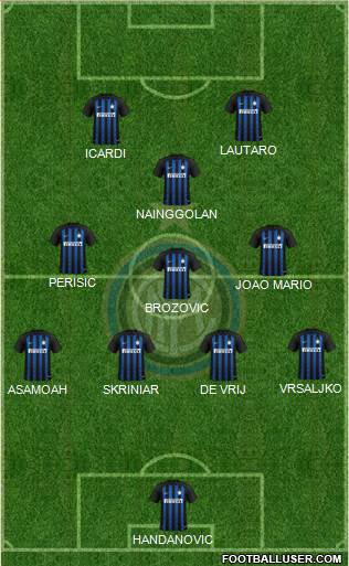 F.C. Internazionale Formation 2019