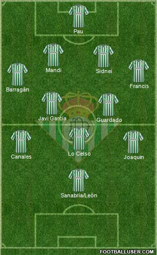 Real Betis B., S.A.D. Formation 2019