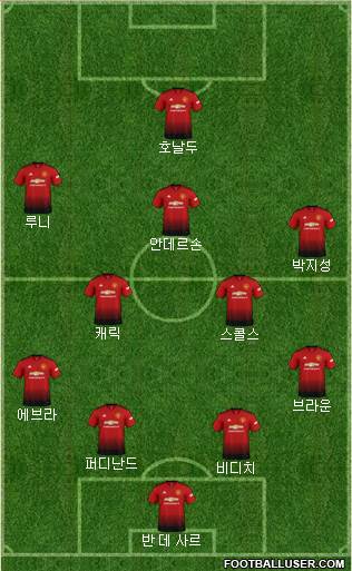Manchester United Formation 2019