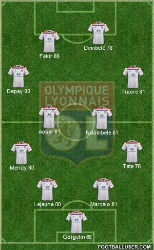 Olympique Lyonnais Formation 2019