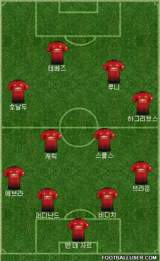 Manchester United Formation 2019