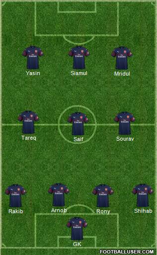 Arsenal Formation 2019