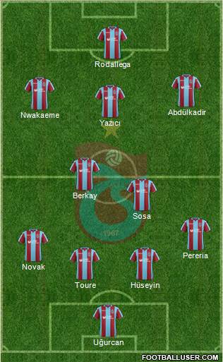 Trabzonspor Formation 2019