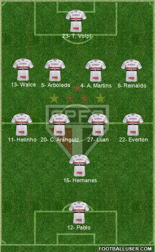 São Paulo FC Formation 2019