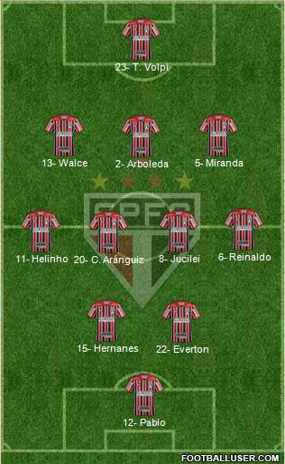 São Paulo FC Formation 2019