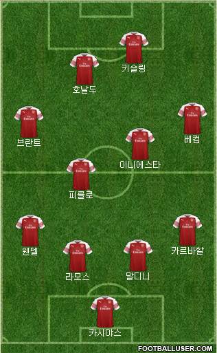 Arsenal Formation 2019