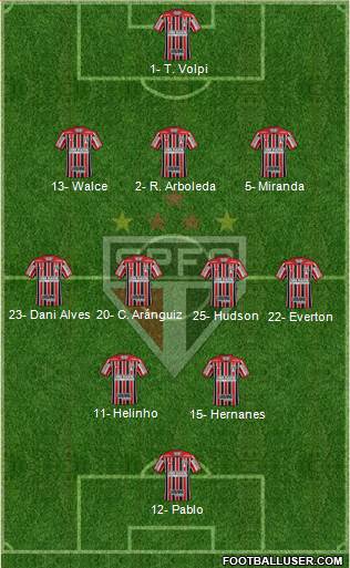 São Paulo FC Formation 2019