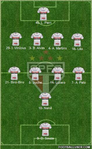 São Paulo FC Formation 2019