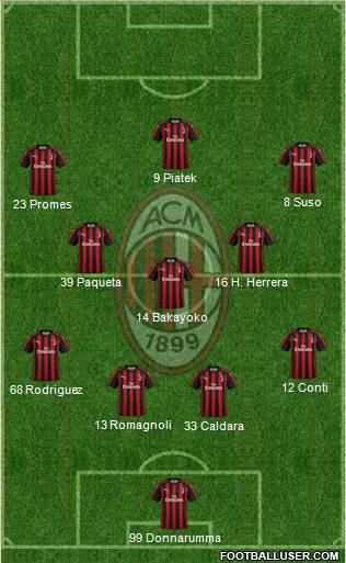 A.C. Milan Formation 2019