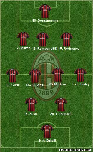 A.C. Milan Formation 2019