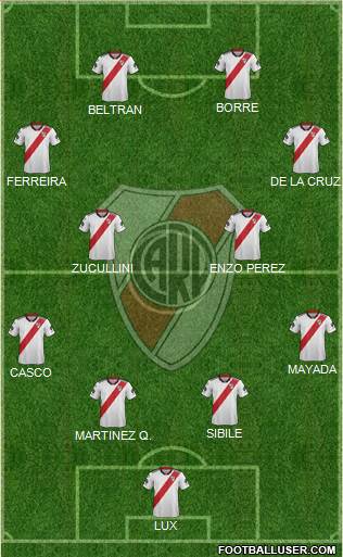 River Plate Formation 2019
