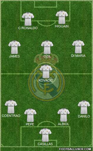Real Madrid C.F. Formation 2019