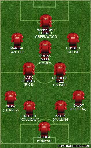 Manchester United Formation 2019