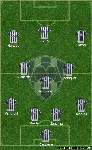 Club de Fútbol Monterrey Formation 2019