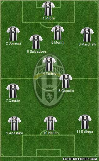 Juventus Formation 2019