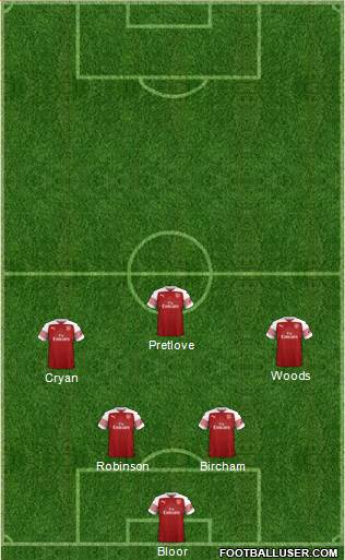Arsenal Formation 2019