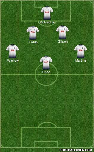 Tottenham Hotspur Formation 2019